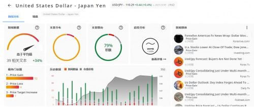 TMGM联合Trading Central推出个性化交易信息服务，赋能交易决策新高度