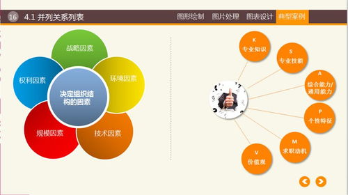筑梦数字蓝海，启航服务新程——职一级软件与信息服务专业实习汇报