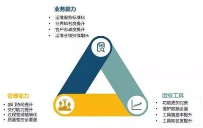 喜讯！江苏蓝创智能科技股份顺利通过ITSS信息技术服务运行维护服务能力成熟度符合性评估