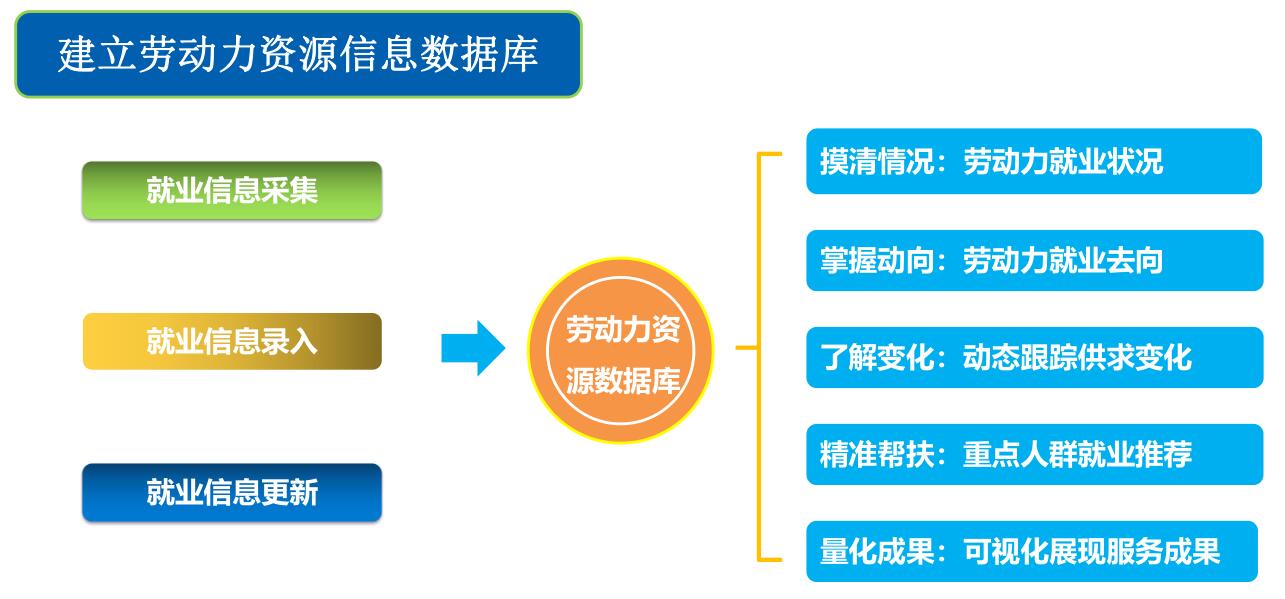 德生科技 以数据赋能智慧城市，打造精准就业服务新生态