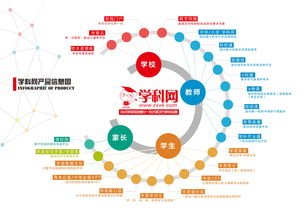 产品信息图 从视觉革新到信息服务生态系统
